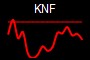 KNF